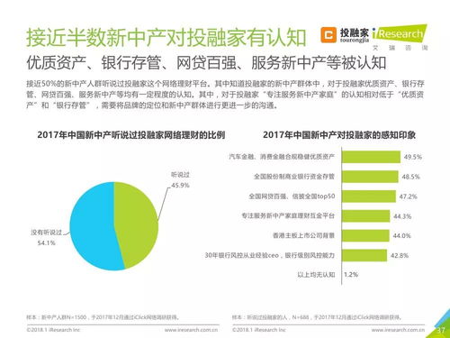 艾瑞咨询 2018年新中产人群生活态度及网络理财安全行为研究报告