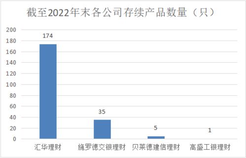 最高近510亿 4家合资理财公司披露重要数据