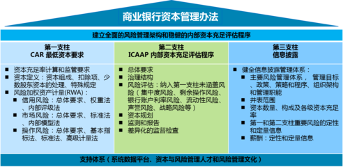 管理思考:商业银行如何完成新资本达标要求(组图)