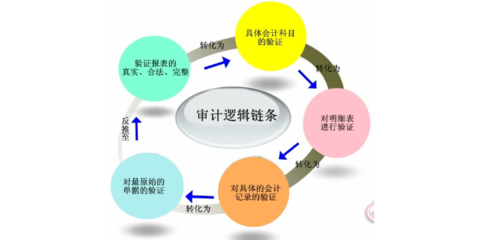 宁夏唯岭财务管理咨询